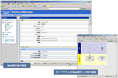 Web発行後の画面とダイアグラムをWeb発行した時の画面