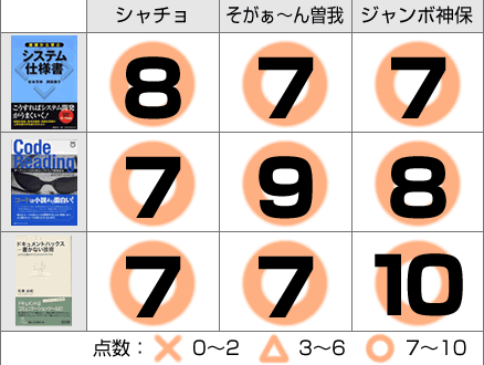書評