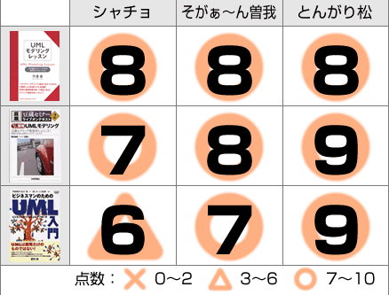 書評
