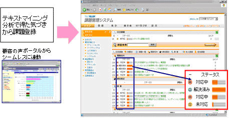 [ThinkIT] 野村総合研究所、テキストマイニングツール「TRUE TELLER」にFAQ管理業務パッケージと課題管理システムを追加
