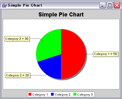 円グラフのサンプル