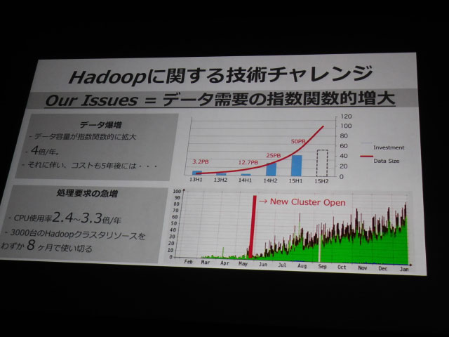 ヤフージャパンにおけるHadoopのチャレンジ