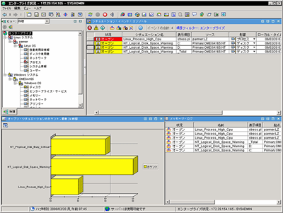 Tivoli Enterprise Portalによるグラフィカルな監視画面