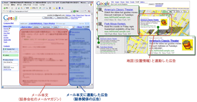 アプリケーションと連動した広告配信（Gmail、Google ローカル）/出所：GmailおよびGoogle ローカルのサービス内容を元に野村総合研究所作図