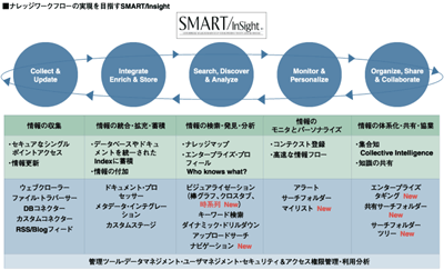 SMART/InSight/出典：ウチダスペクトラム