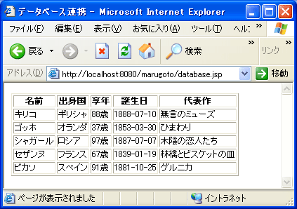 データベースの内容を一覧表示