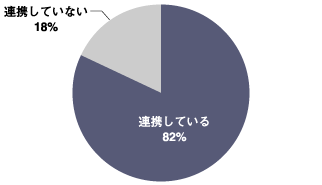 人事システムと給与計算システムの連携