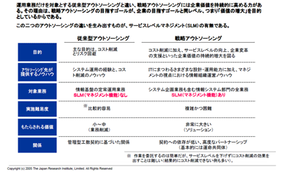 従来型と戦略アウトソーシングとの比較/出所：日本総研資料