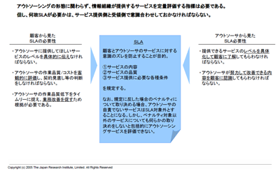 SLAの必要性/出所：日本総研資料