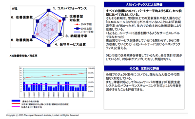 パートナーシップ評価例 2/出所：日本総研資料