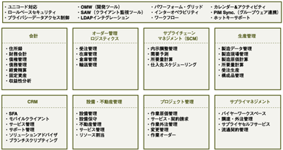 製品の業務カバレッジ