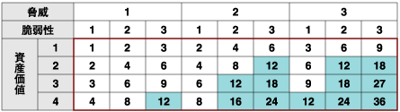 Thinkit 第4回 個人情報保護法とismsからみるリスクマネジメント 4 4