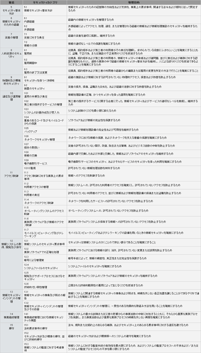 Thinkit 第4回 個人情報保護法とismsからみるリスクマネジメント 2 4