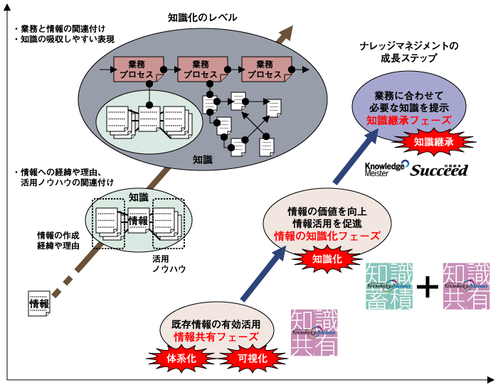 Thinkit 第1回 ナレッジマネジメント導入ポイント 1 3