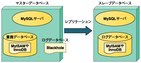 Blackholeエンジンの使用例