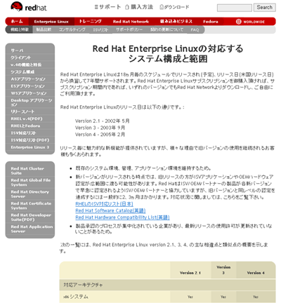 Red Hat Enterprise Linuxのシステム構成を検討する情報ページ