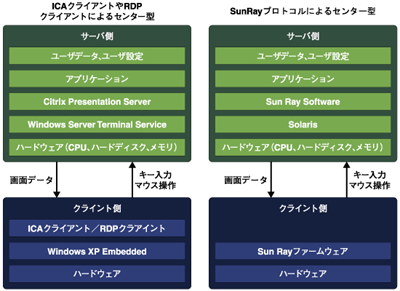画像転送方式(センター型)