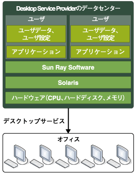 ネットワーク・ベースド・コンピューティング