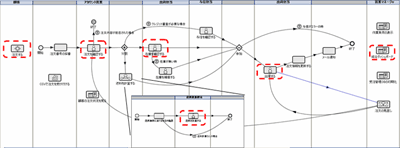 プロセス全体イメージ