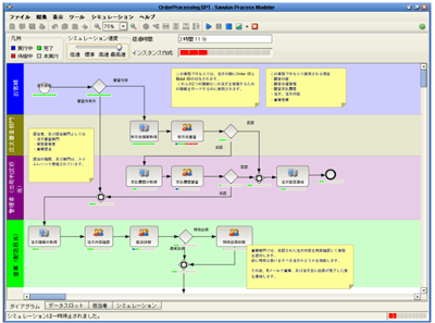 モデリングツール「Savvion ProcessModeler」