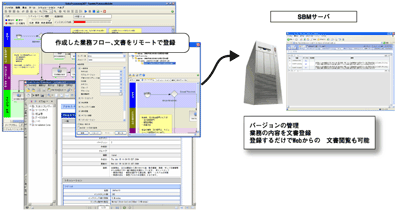 業務フローチャート・業務記述書・業務項目をSBMサーバで管理