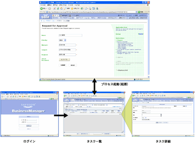 業務担当者向けWebポータル「BPM Portalホーム」