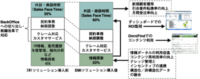 検索ポータルによる情報検索とフィードバックシステム