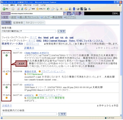 検索結果イメージ（IBM DB2 Information Integrator OmniFind）