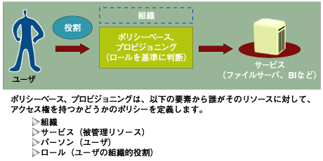 セキュリティポリシーの定義