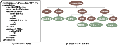 XMLによる階層構造の表現