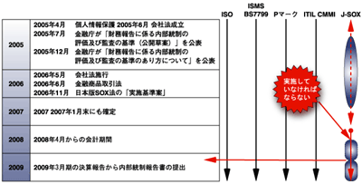 これまでの取り組みと経緯