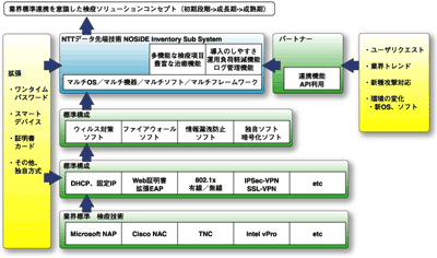 業界標準連携イメージ