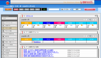 Connedsのメイン画面はでPDCAサイクルと連動した情報が見られる