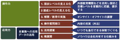 利用部門の情報活用推進に対するIT部門の支援