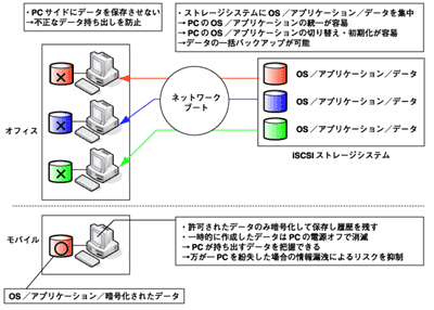 FlexClientの概要