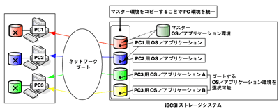 FlexClientの概要