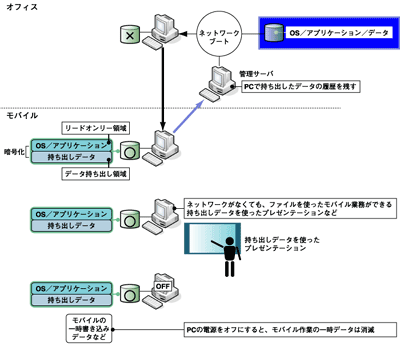 モバイルへの対応(全体像)