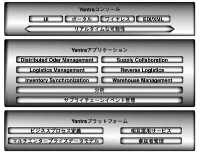 Yantraプラットフォーム