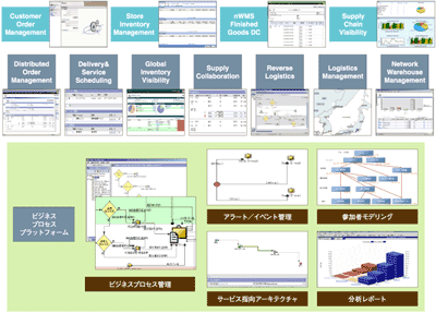 スターリングサプライチェーンアプリケーションモジュールの構成