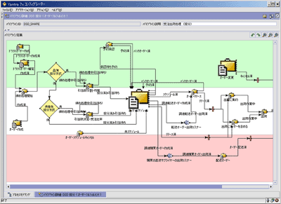 ビジネスプロセスの記述