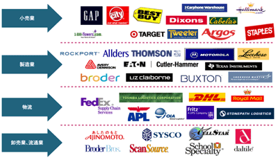 スターリングコマースのソリューションを導入している企業の例