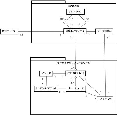 B社メタモデル