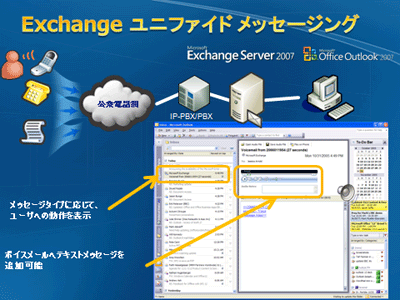 Exchange Serverのユニファイドメッセージング機能