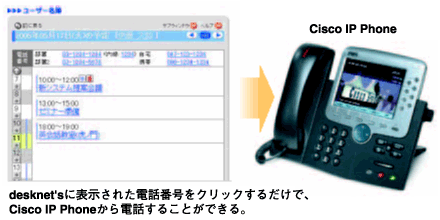 desknet'sとIP Phoneの連携