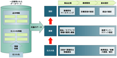 戦略的パートナーとの協業