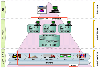 基本的なシステム構成