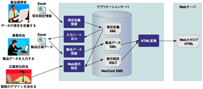 システム構成図