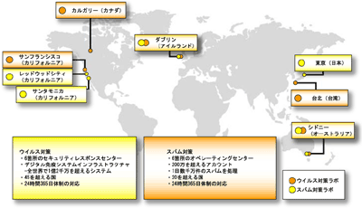 グローバルインテリジェンスネットワークとセキュリティレスポンス