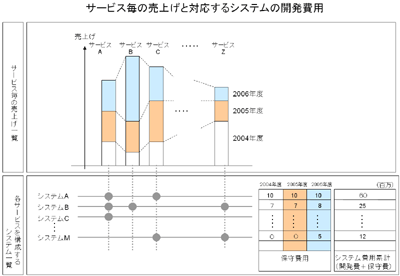 ビジネス粒度でのシステム説明の例