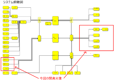 CEO用俯瞰図の作成